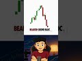 Bullish &amp; Bearish Order Block Explained 🔥 | SMC Trading