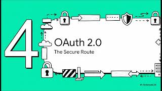 Chapter 6.2 : SailPoint ISC | Okta SSO | Base Configuration, Connection Settings. Authentication