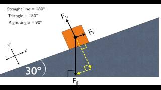 How to choose the angle for inclined plane problems