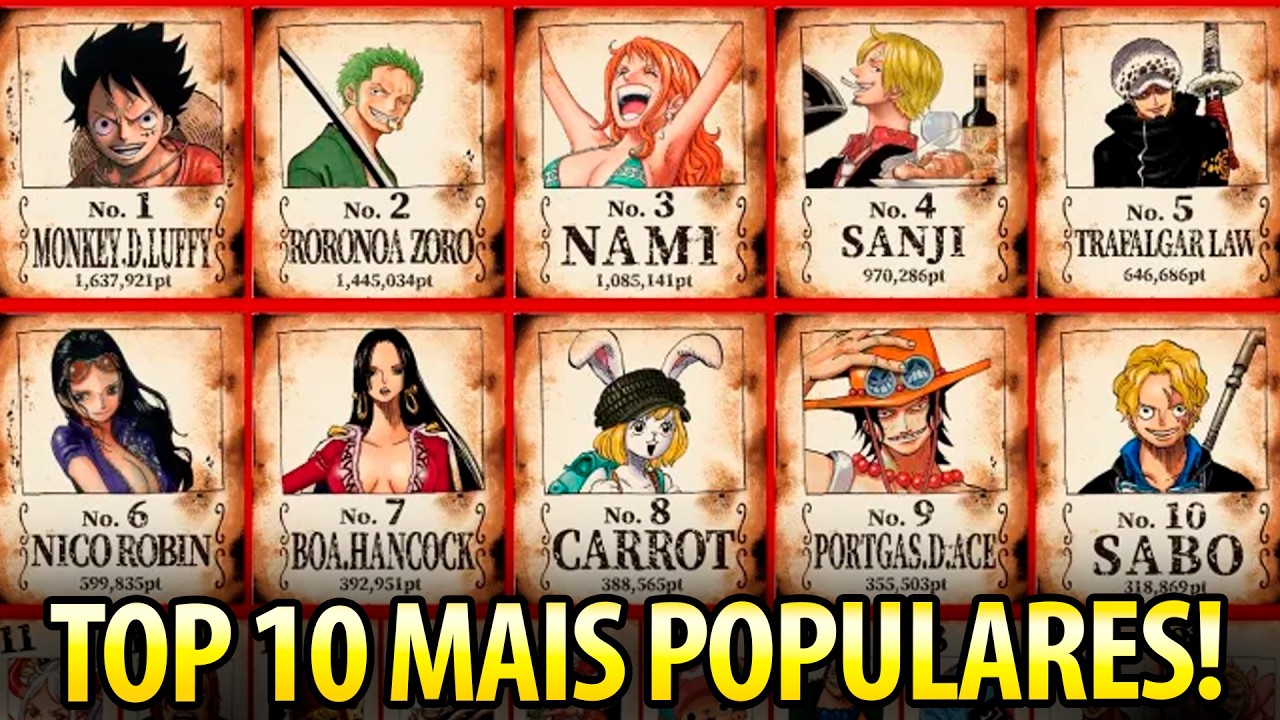Ranking final dos personagens mais populares de one piece é revelado em análise aprofundada