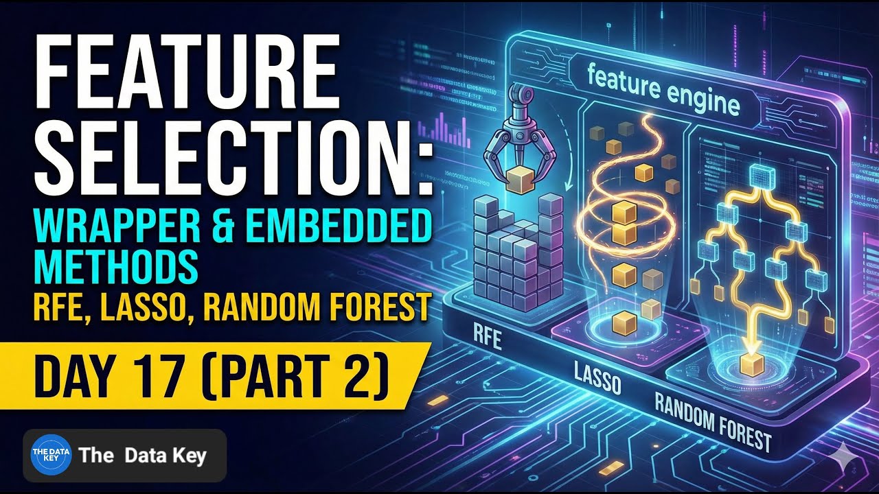 Feature Selection : Wrapper & Embedded Methods - RFE, Lasso & Random ...