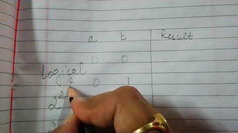 Class 9th computer applications Chapter 4 (Operators in Java) PART 5 (11.07.2020)