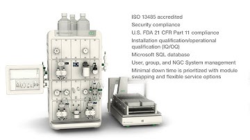 The NGC Chromatography Platform Tour - Your Journey to Successful Purification