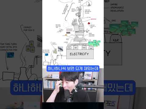 상어 로봇을 만들때 꼭 필요한 기능 #shorts