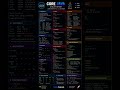 Core Java Cheat Sheet for Quick Revision