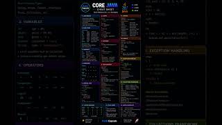 Core Java Cheat Sheet for Quick Revision