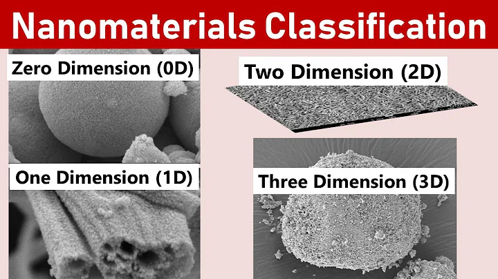 0D Vs 1D Vs 2D Vs 3D | Nanomaterials Classification - DayDayNews