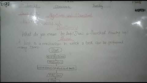 Class 6 (Computer),  Chapter #7 Long Q/A #3