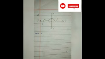 Cbse Class 10 Chapter 2 Polynomial || Exercise 2.1 Notes || #short #maths10