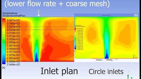 CFD simulation: same cooling system, different inlet velocity