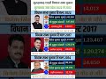 uttar pradesh vidhansabha election result #soniagandhi #rahulgandhi #congress #bjp #up #raebareli