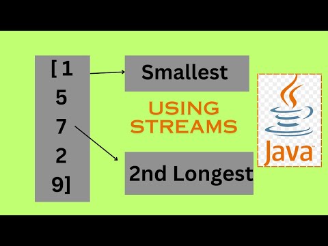 Java Interview Questions | Nth Largest Element in List Using Streams | Nth Smallest Element in List