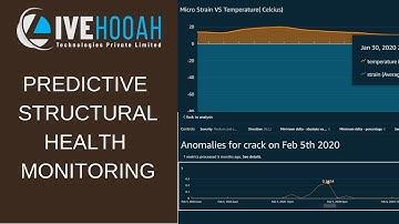 Livehooah Predictive Structural Health Monitoring | Explainer Video