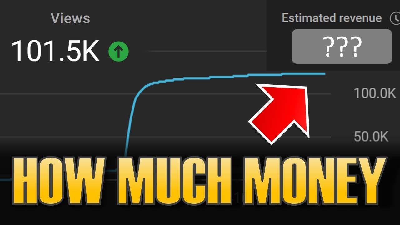How Much Money 100k Views on Youtube Makes in 2023 - Faceless Gaming