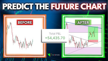 Best Chart Reading Techniques || Chart Reading For Beginners To Advance || Technical Analysis Hindi