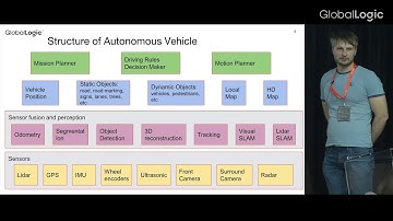 Computer Vision for Autonomous Vehicles