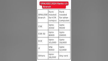 SRMJEEE 2024 Marks vs Rank vs Branch | All campus safe score | SRM University cutoff #SRM #srmjeee