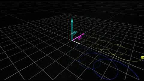 Motion of Charge Particle in Cross Electric and Magnetic field ( E×B drift )