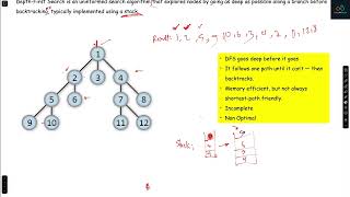 Depth First Search (DFS) in Artificial Intelligence Explained | AI Bangla Tutorial
