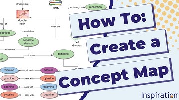 How to Create a Concept Map