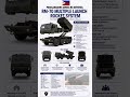 Philippines RM-70 Multiple Launch Rocket System