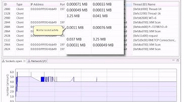 Did you know? Health Center can monitor an application
