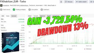 FXStabilizer EUR 1.2 EA Review High Profit Martingale Forex Robot Explained