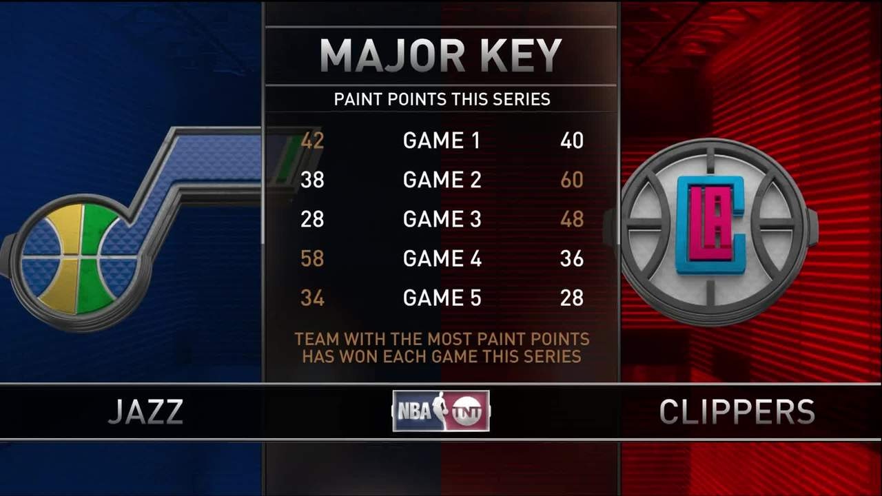 Inside The NBA Jazz-Clippers Game 5 Analysis NBA on TNT