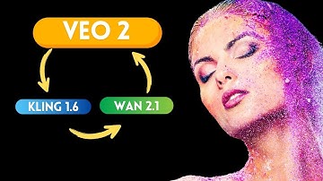 WAN 2.1 vs Kling 1.6 vs Google Veo 2 – De AI-videostrijd! (Welke is het beste?)