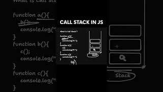 1/33 JS Concept (Call Stack)  #developer #js #concept #1minjs #learnwithdivy #htmlcss #webdeveloper