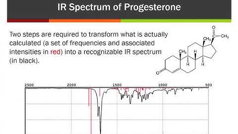 Introduction Spartan Molecular Modeling Part-5
