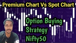 Discover Momentum Strategy with Spot & Premium Chart Corelation