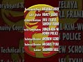 Angry Birds Take Longer Season 1 Episode 37 Tike Cinemas Credits