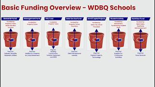 Where Does School Funding Actually Come From A Superintendent Explains | Episode 266