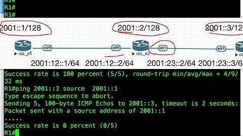 105 IPv6 unicast routing