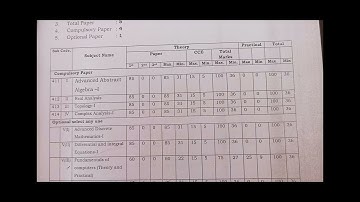 M. Sc 1st Semester Mathematics Barkatullah University Bhopal