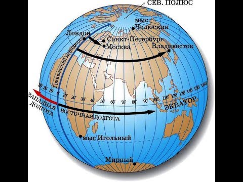 Видео: Разница между параллелями и меридианами