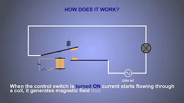 In this video, you will know what is relay and how it works.