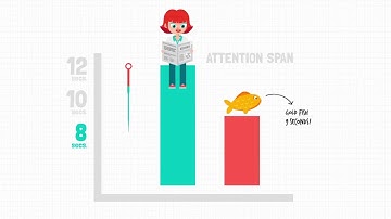 Motion Graphics in e-Learning Part-2