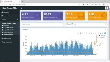 Shiny Dashboard Example - NO SQL