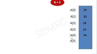 Insertion and deletion algorithm