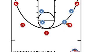 GABL Breakdown: Defensive Shell