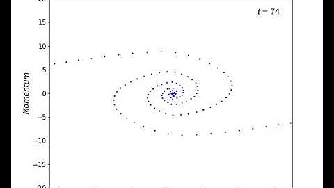 Simulation of self gravitating 1D system of Particles (with different initial conditions)