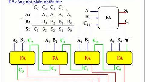 6.1. Chức năng, hoạt động của một số mạch logic tổ hợp: Bộ cộng, trừ, so sánh hai số nhị phân