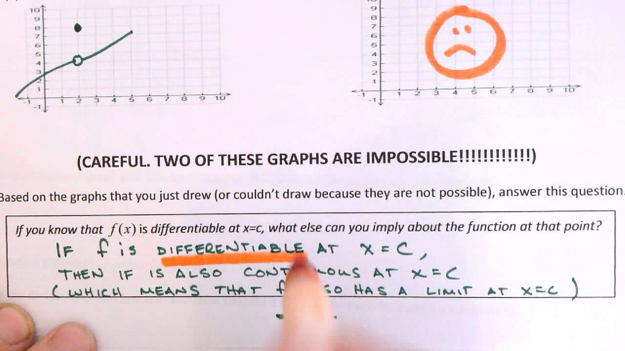 Differentiability Part II - YouTube