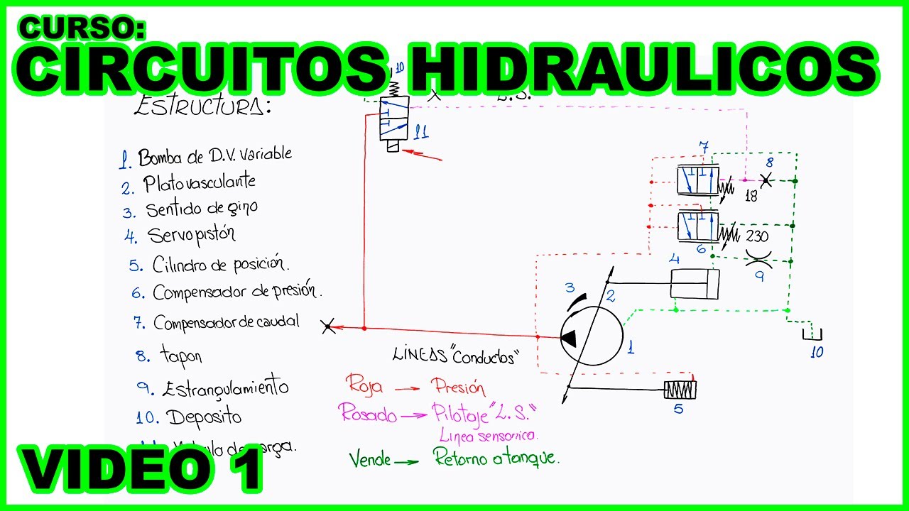 CURSO: CIRCUITOS HIDRÁULICOS - YouTube