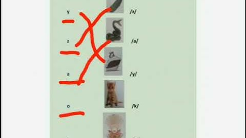 Nursery English Dated 5 7 2021