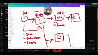 How I Generated 1,000 Leads, 300 Booked Calls And 20,000 In Profit With This Facebook Ads System
