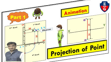 1| Projection of Points| Solved Problem| Step by Step| Animation| Engineering Drawing