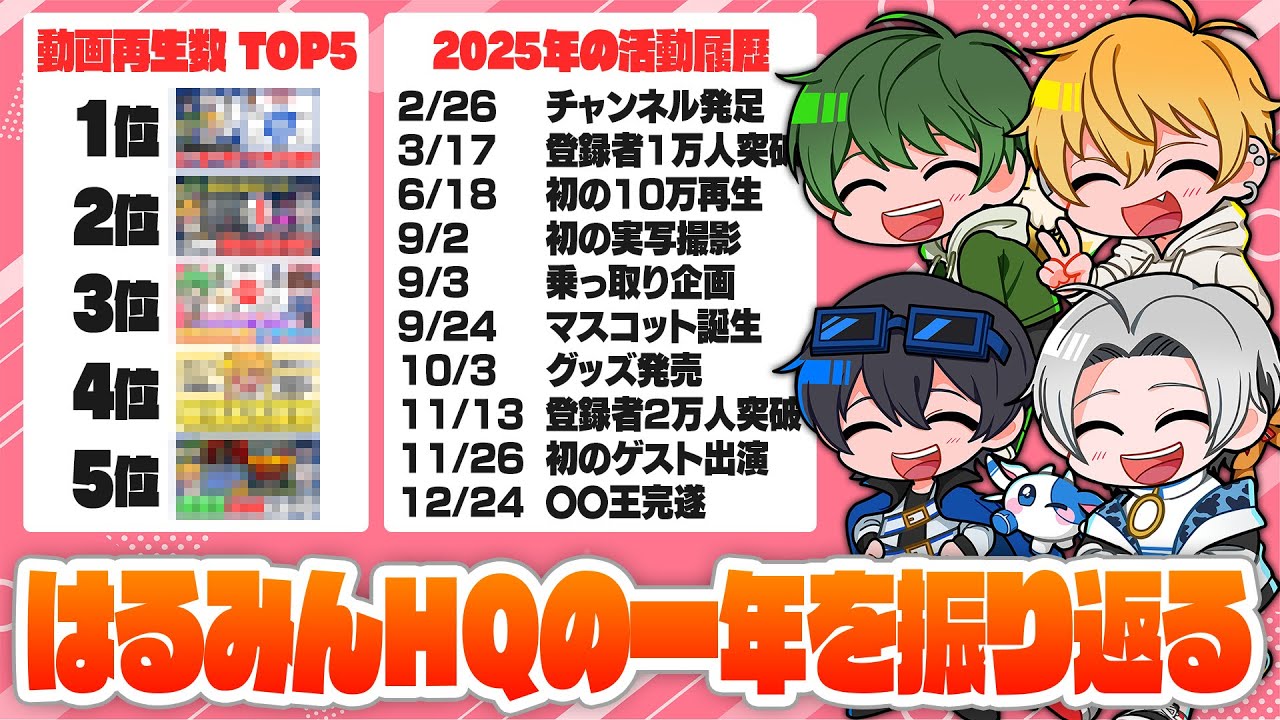 年末ということで、はるみんHQでの1年を出来事や動画を見ながら振り返っていきます！